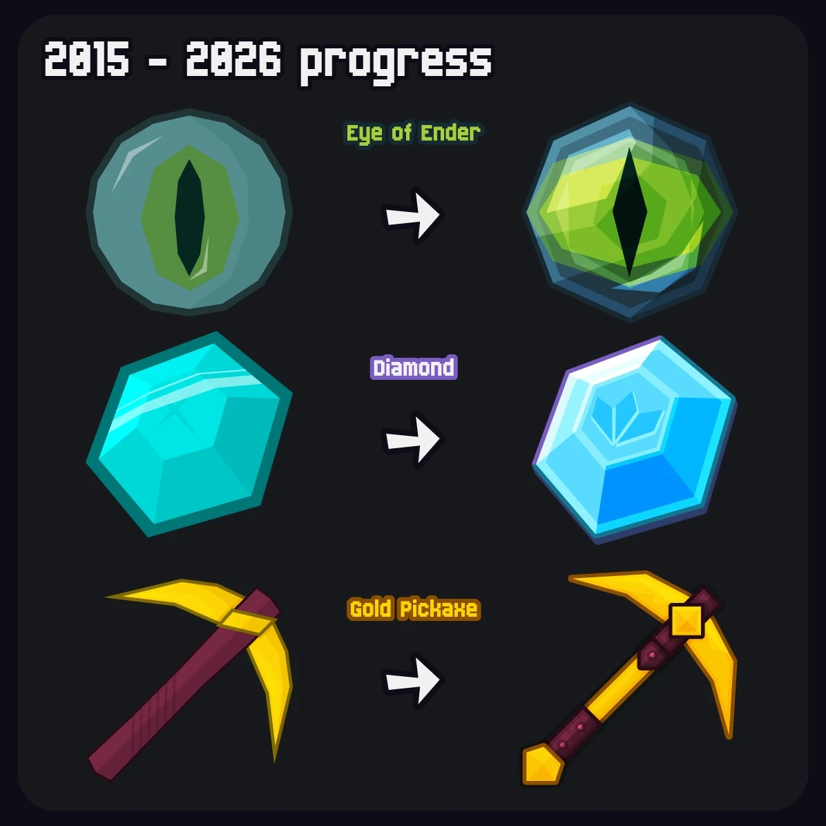 How Sapixcraft's style has evolved over 11 years